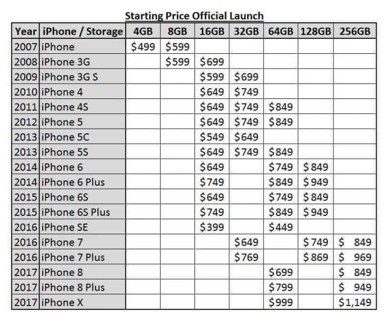 Mengapa Harga IPhone Mahal Berbanding Samsung? - Ifon.my